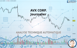 AVX CORP. - Journalier
