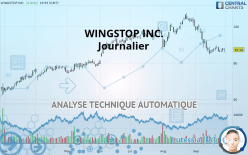 WINGSTOP INC. - Journalier
