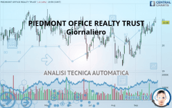 PIEDMONT OFFICE REALTY TRUST - Giornaliero