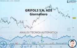 GRIFOLS S.A. ADS - Giornaliero