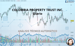 COLUMBIA PROPERTY TRUST INC. - Diario