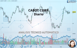 CABOT CORP. - Diario