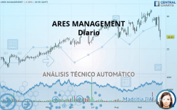 ARES MANAGEMENT - Diario