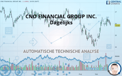 CNO FINANCIAL GROUP INC. - Daily