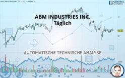 ABM INDUSTRIES INC. - Täglich