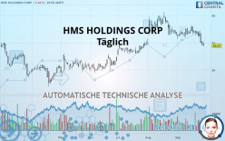 HMS HOLDINGS CORP - Täglich