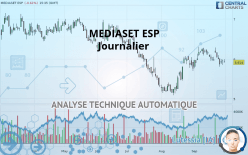 MEDIASET ESP - Journalier