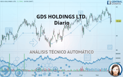 GDS HOLDINGS LTD. - Diario