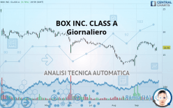 BOX INC. CLASS A - Giornaliero