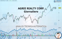 AGREE REALTY CORP. - Giornaliero
