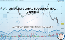 ADTALEM GLOBAL EDUCATION INC. - Dagelijks