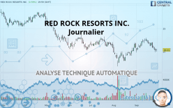 RED ROCK RESORTS INC. - Journalier