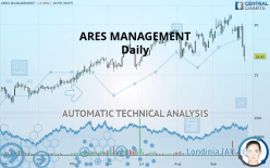 ARES MANAGEMENT - Daily