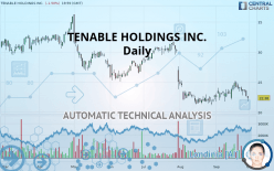 TENABLE HOLDINGS INC. - Daily