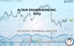 ALTAIR ENGINEERING INC. - Daily