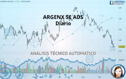 ARGENX SE ADS - Diario