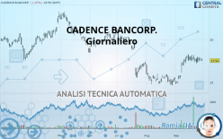 CADENCE BANK - Giornaliero