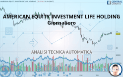 AMERICAN EQUITY INVESTMENT LIFE HOLDING - Giornaliero
