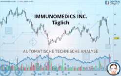 IMMUNOMEDICS INC. - Täglich