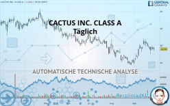 CACTUS INC. CLASS A - Täglich