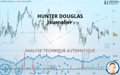 HUNTER DOUGLAS - Journalier