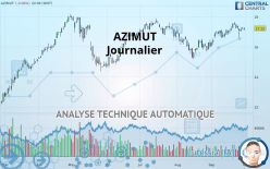 AZIMUT - Journalier