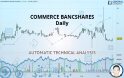 COMMERCE BANCSHARES - Daily