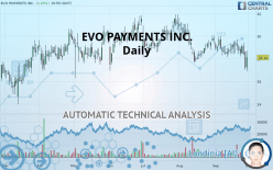 EVO PAYMENTS INC. - Daily