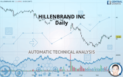 HILLENBRAND INC - Daily