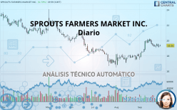 SPROUTS FARMERS MARKET INC. - Diario