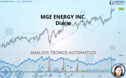 MGE ENERGY INC. - Diario