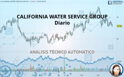 CALIFORNIA WATER SERVICE GROUP - Diario
