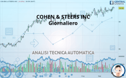 COHEN & STEERS INC - Giornaliero