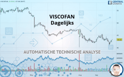 VISCOFAN - Dagelijks