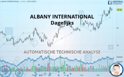 ALBANY INTERNATIONAL - Dagelijks