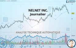 NELNET INC. - Journalier