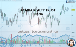 ACADIA REALTY TRUST - Diario