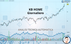 KB HOME - Giornaliero