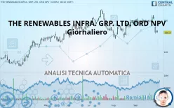 THE RENEWABLES INFRA. GRP. LTD. ORD NPV - Dagelijks