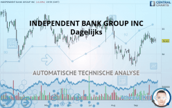 INDEPENDENT BANK GROUP INC - Dagelijks
