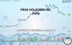 PROS HOLDINGS INC. - Daily