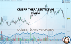 CRISPR THERAPEUTICS AG - Diario