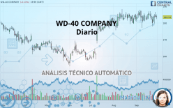 WD-40 COMPANY - Diario