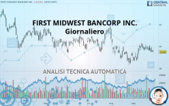 FIRST MIDWEST BANCORP INC. - Giornaliero