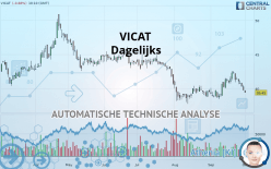 VICAT - Täglich