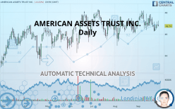 AMERICAN ASSETS TRUST INC. - Daily