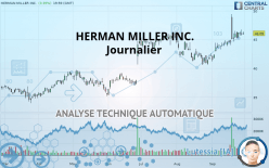 HERMAN MILLER INC. - Journalier