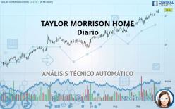 TAYLOR MORRISON HOME - Diario