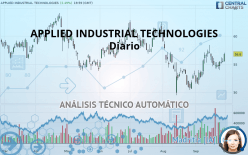 APPLIED INDUSTRIAL TECHNOLOGIES - Diario