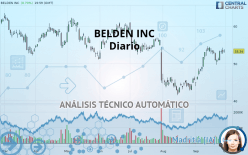 BELDEN INC - Diario